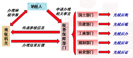 遼聯(lián)集團(tuán)-稅費(fèi)保障項(xiàng)目
